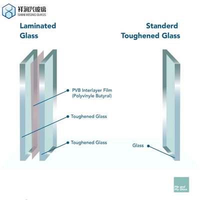 Verre glacé laminé transparent pour le marché des Philippines 7 mm d'épaisseur