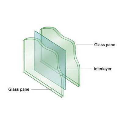Structure solide Certificat CE 7 mm épaisseur verre laminé glacé des Philippines
