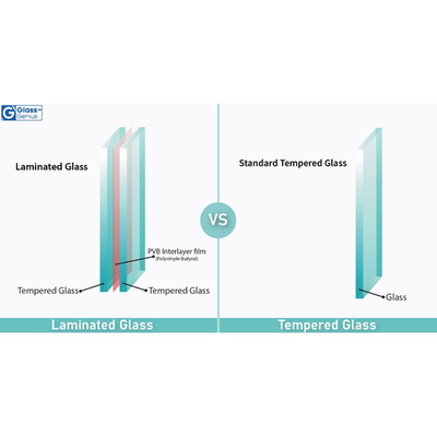 Demandes de bâtiment 6 mm de verre laminé glacé réfléchissant à faible E pour la teinture de couleur des puits