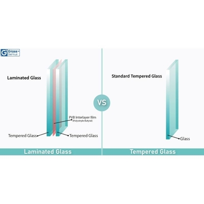 La fabrication fournit du verre de construction laminé tempéré plat avec un design plat