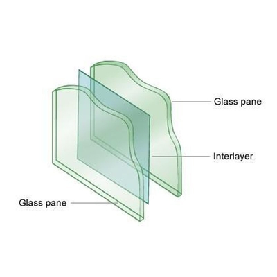 PVB Sgp verre trempé stratifié 6,38 mm 8,38 mm 10,38 mm 12,38 mm Épaisseur et taille