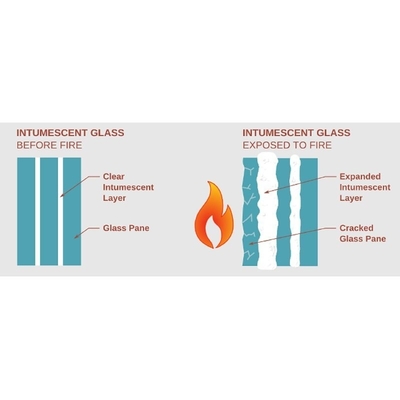 1830*2440/2140*3300/2440*3660 Feuille de sécurité en verre transparent résistant au feu