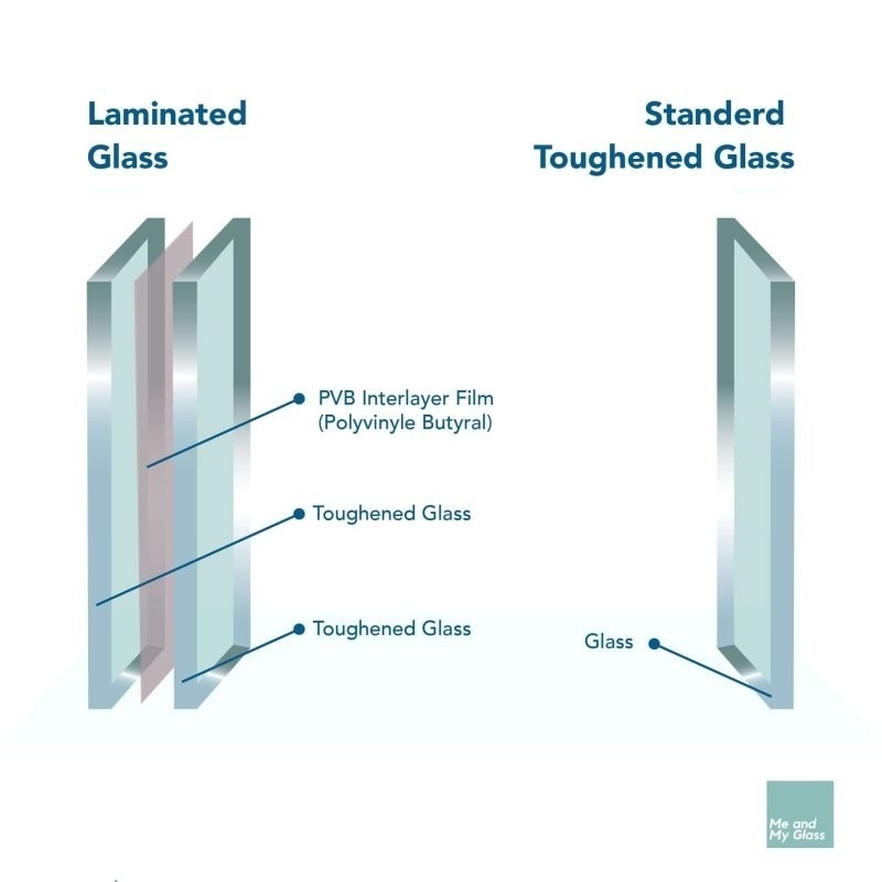 GB15763.2-2005 Norme de personnalisation de la fabrication de verre stratifié pour les toits de fenêtres et portes