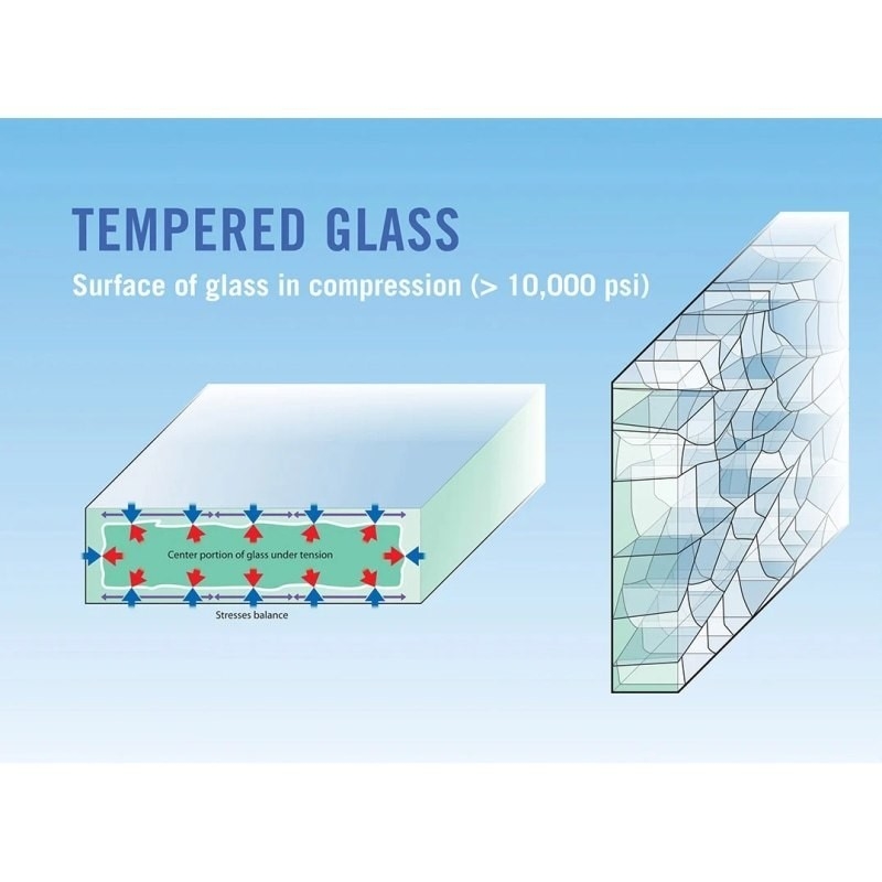Panneau de verre trempé plat de 2 mm pour panneau de commutateur tactile de verre personnalisé État de fragmentation III